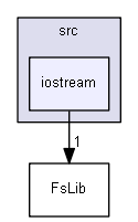 Arduino/libraries/SdFat/src/iostream