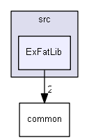 Arduino/libraries/SdFat/src/ExFatLib