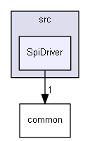 Arduino/libraries/SdFat/src/SpiDriver