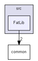 Arduino/libraries/SdFat/src/FatLib